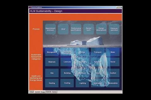The tools which together form HLM-4D include: The navigator, which enables users to tap into a whole host of sustainability issues